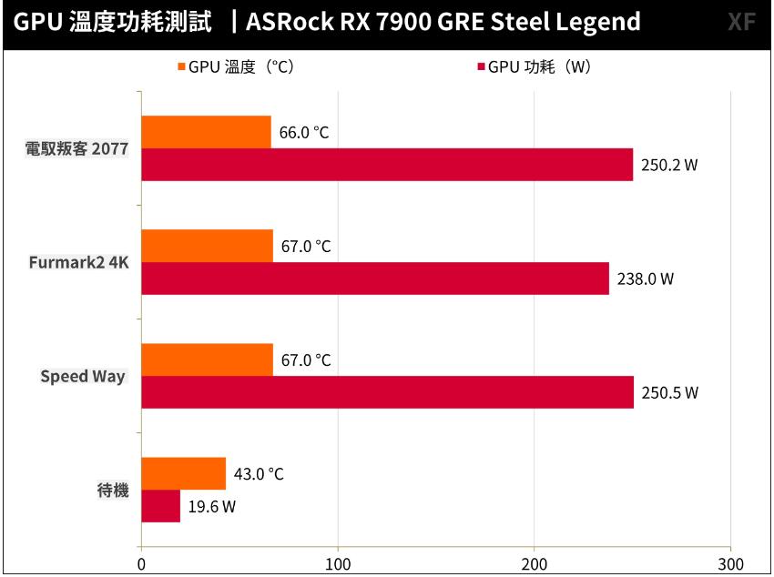 ASRock RX7900GRE Steel Legend开箱评测 ASRock RX7900GRE Steel Legend开箱评测