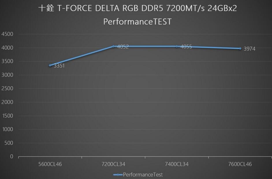 十铨T-FORCE DELTA RGB DDR5 7200MT/s 24GBx2內存开箱评测 十铨T-FORCE DELTA RGB DDR5 7200MT/s 24GBx2內存开箱评测
