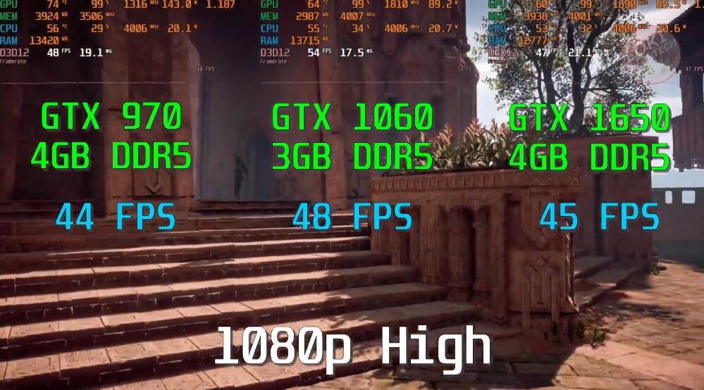 GTX970和GTX1060 3G哪个强？差多少？