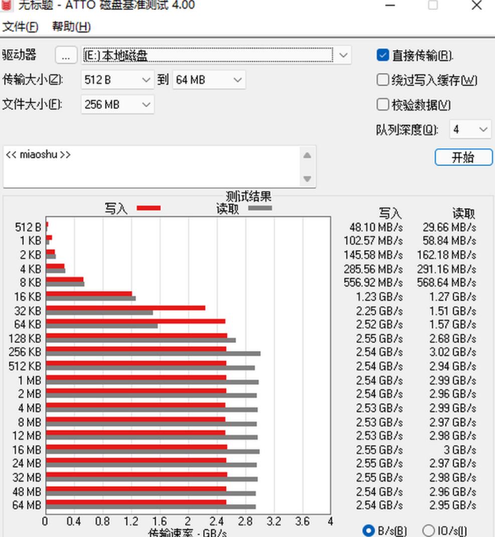七彩虹CN600固态硬盘怎么样（战戟CN600评测）