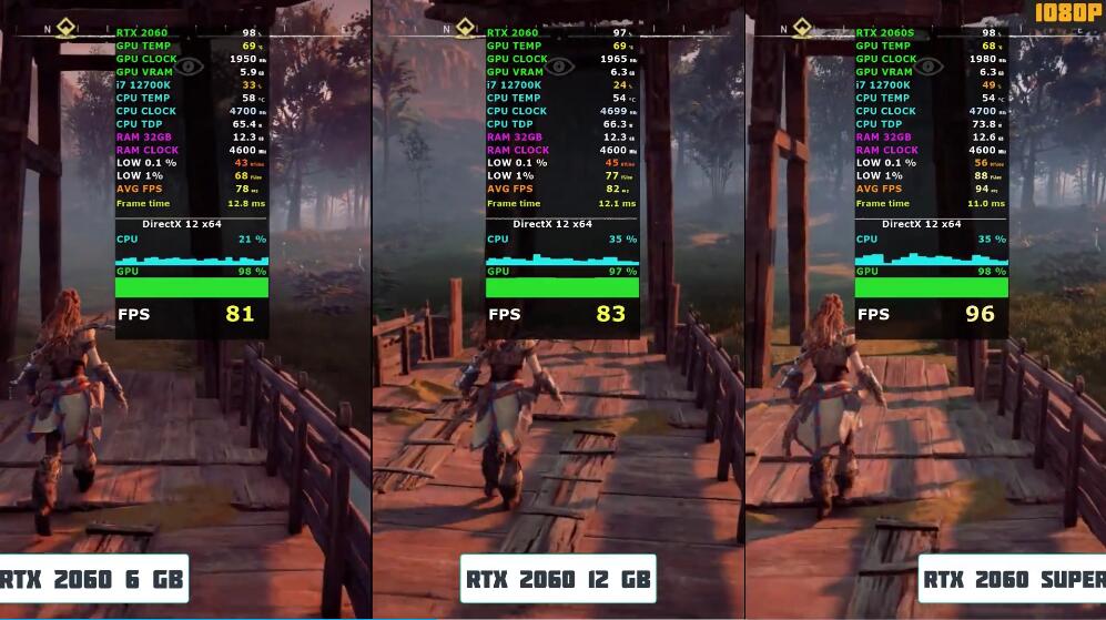 RTX2060Super比RTX2060强多少?有什么区别? RTX2060Super比RTX2060强多少?有什么区别?