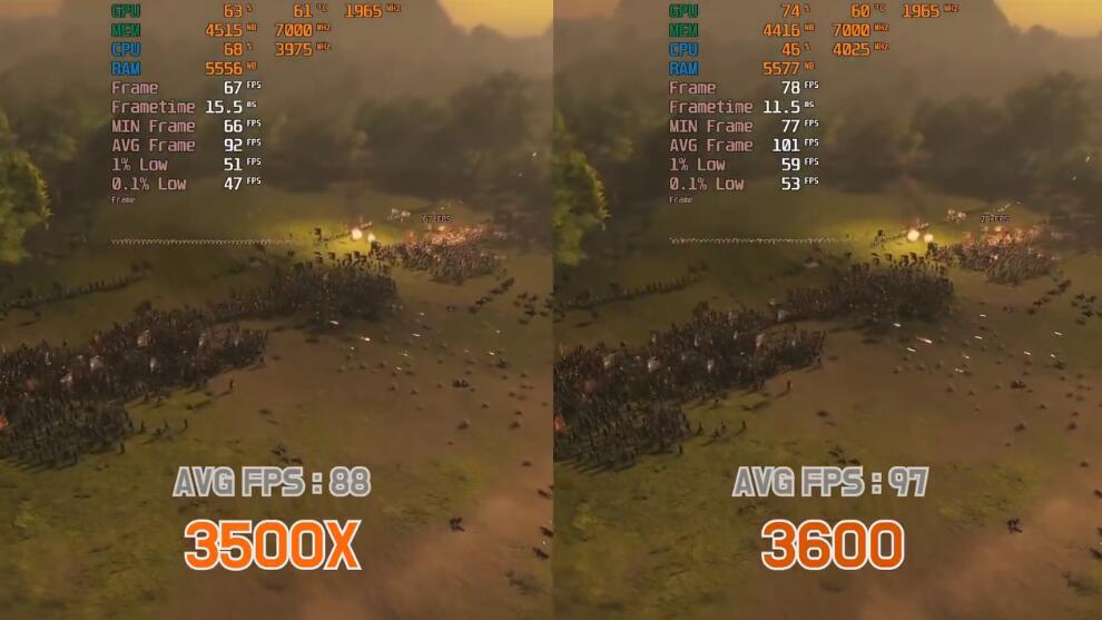 R5 3500X和R5 3600哪个好?性能差多少? R5 3500X和R5 3600哪个好?性能差多少?