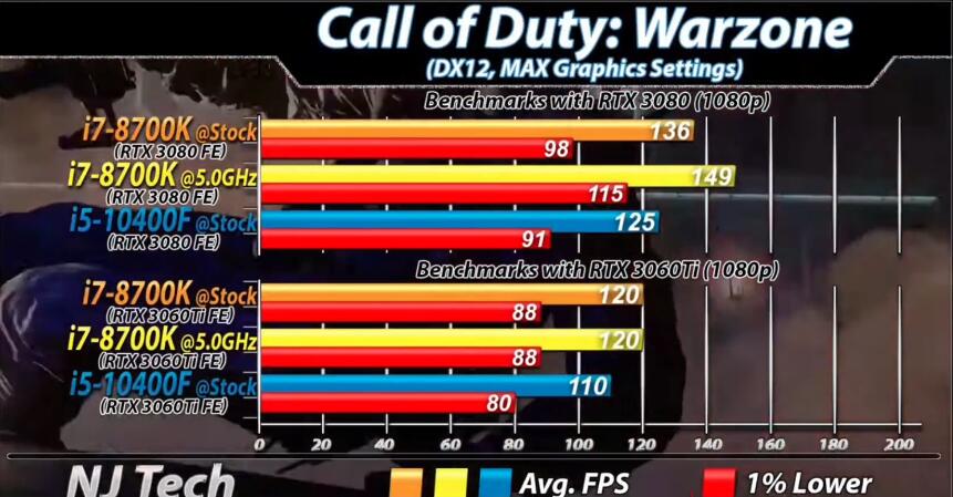 i7 8700K和i5 10400F哪个好?性能差多少? i7 8700K和i5 10400F哪个好?性能差多少?