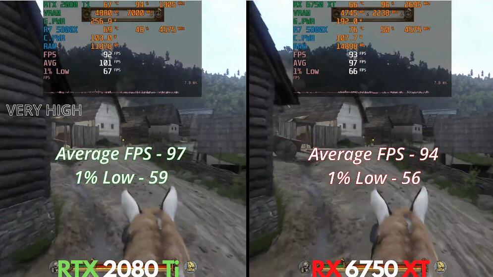 RTX2080Ti和RX6750XT性能差多少?哪个好? RTX2080Ti和RX6750XT性能差多少?哪个好?