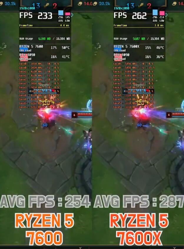 R5 7600和R5 7600X性能差距有多大?怎么选? R5 7600和R5 7600X性能差距有多大?怎么选?