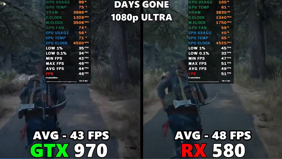 GTX970和RX580显卡哪个好?差多少? GTX970和RX580显卡哪个好?差多少?