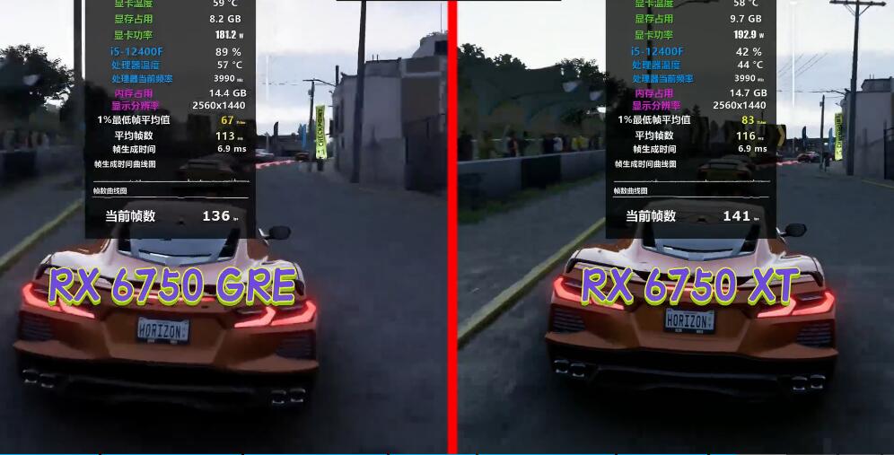 RX6750XT和RX6750GRE性能差多少？哪个好？