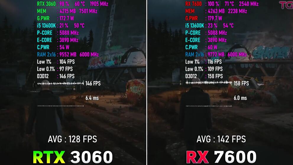 RX7600和RTX3060哪个好？性能差多少？
