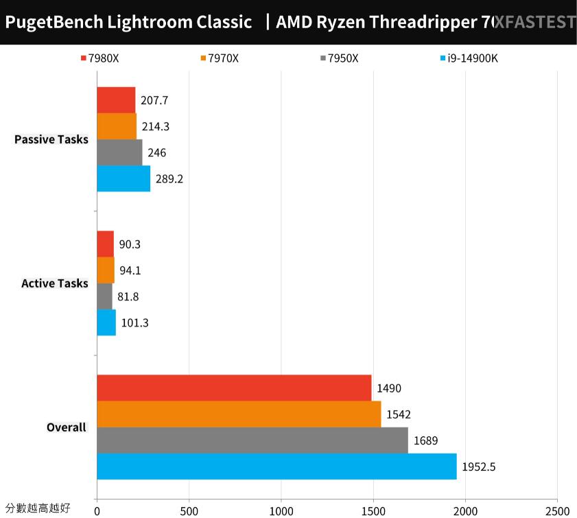 AMD Ryzen Threadripper 7980X和7970X评测对比 AMD Ryzen Threadripper 7980X和7970X评测对比