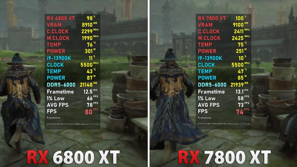 RX7800XT和RX6800XT哪个好？性能差多少？