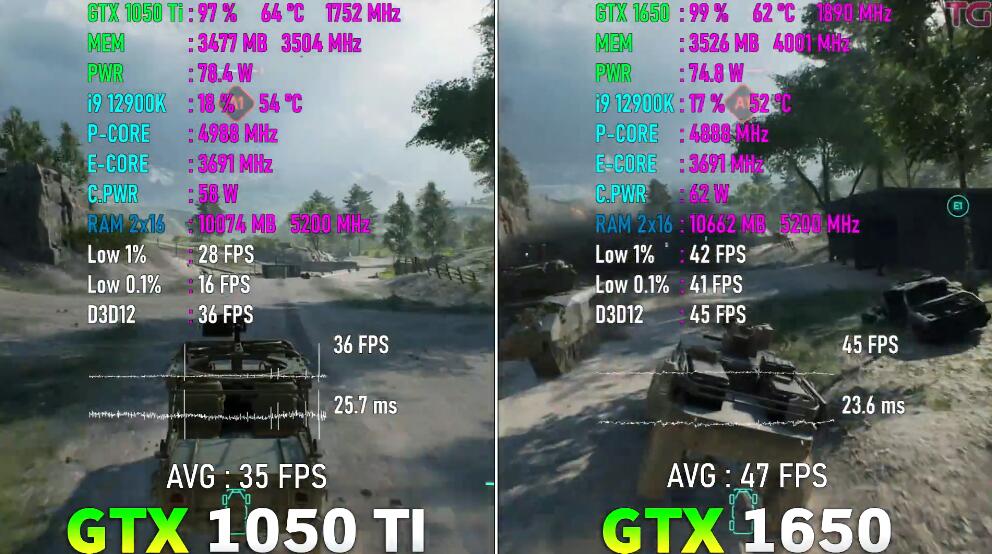 GTX1050Ti和GTX1650哪个好?差多少? GTX1050Ti和GTX1650哪个好?差多少?