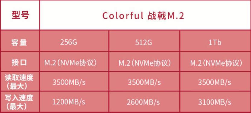 七彩虹CN600固态硬盘怎么样（战戟CN600评测）