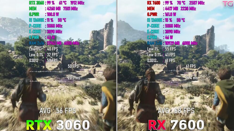 RX7600和RTX3060哪个好？性能差多少？