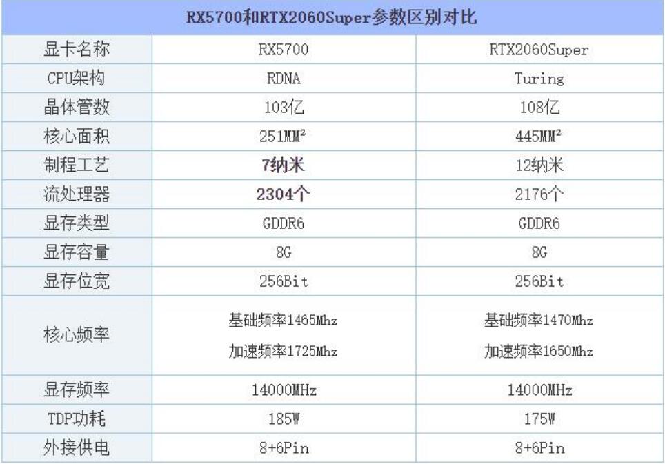 RX5700显卡相当于什么n卡(RX5700和RTX2060Super对比评测) RX5700显卡相当于什么n卡(RX5700和RTX2060Super对比评测)