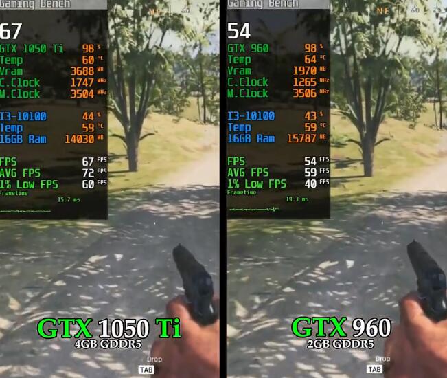 GTX1050Ti和GTX960哪个强？差多少？