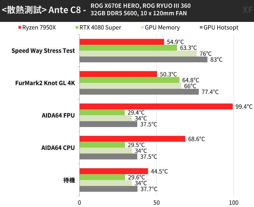 Antec C8 White机箱开箱评测 Antec C8 White机箱开箱评测