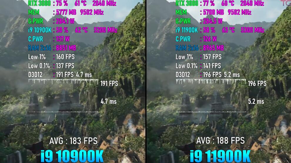 i9 10900K和i9 11900K哪个好?差多少? i9 10900K和i9 11900K哪个好?差多少?