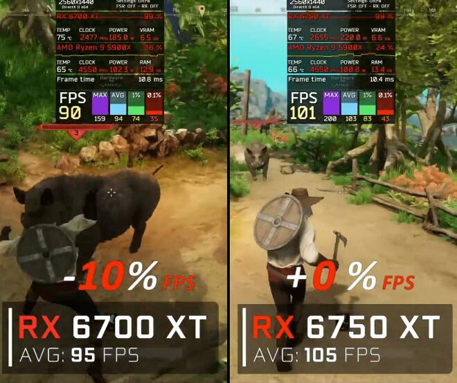 RX6750XT和RX6700XT有什么区别？性能差多少？