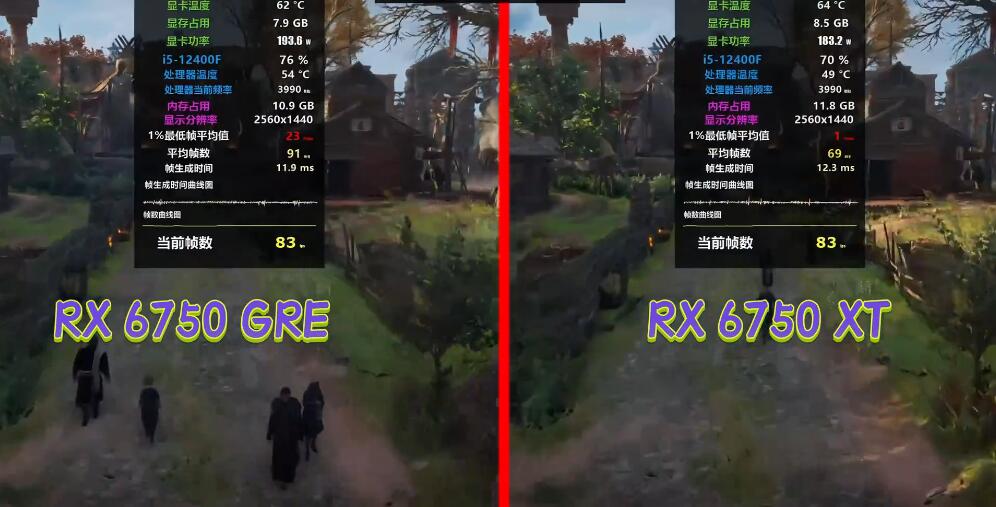 RX6750XT和RX6750GRE性能差多少？哪个好？