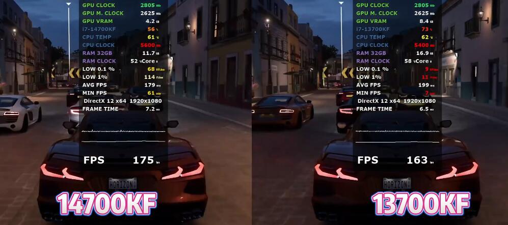 i7 14700KF比i7 13700KF提升多少 i7 14700KF比i7 13700KF提升多少