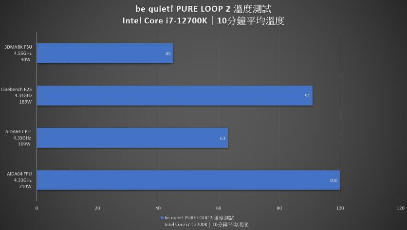 be quiet!PURE LOOP 2 240mm一体式水冷开箱评测 be quiet!PURE LOOP 2 240mm一体式水冷开箱评测