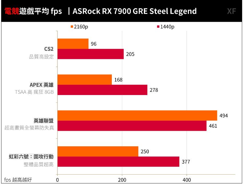 ASRock RX7900GRE Steel Legend开箱评测 ASRock RX7900GRE Steel Legend开箱评测