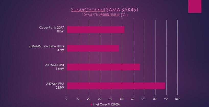 SuperChannel SAMA SAK451无立柱双面玻璃机箱开箱 SuperChannel SAMA SAK451无立柱双面玻璃机箱开箱