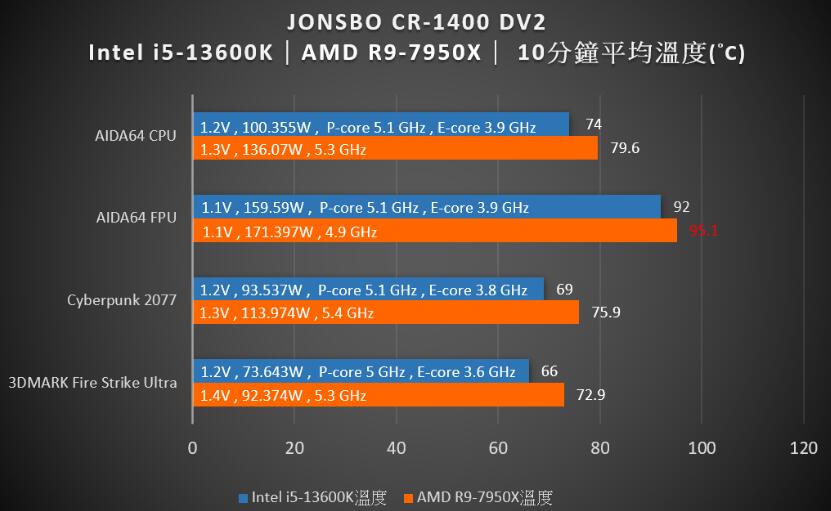 JONSBO乔思伯CR-1400 V2 DV2风冷散热器开箱评测 JONSBO乔思伯CR-1400 V2 DV2风冷散热器开箱评测
