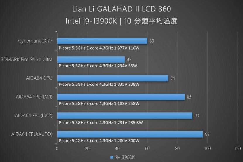 联力Galahad II LCD 360一体式水冷开箱评测 联力Galahad II LCD 360一体式水冷开箱评测