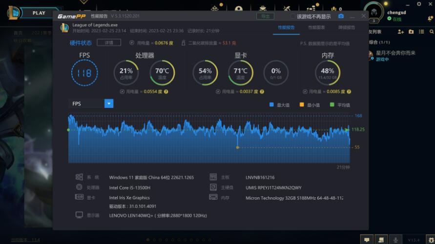 i5 13500H核显相当于什么显卡