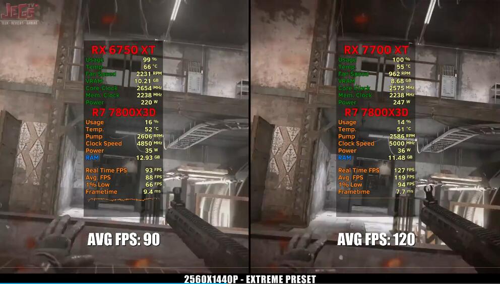 RX7700XT和RX6750XT的性能差多少?怎么选? RX7700XT和RX6750XT的性能差多少?怎么选?