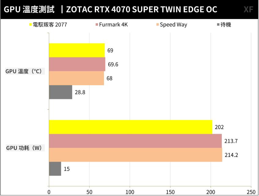ZOTAC GAMING RTX4070SUPER TWIN EDGE OC开箱测试 ZOTAC GAMING RTX4070SUPER TWIN EDGE OC开箱测试