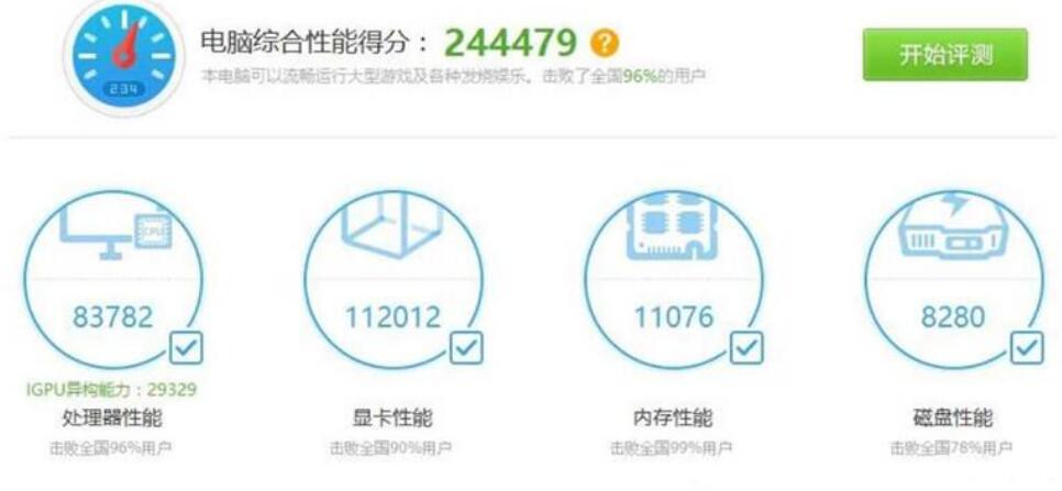 GTX770显卡相当于什么显卡?能玩什么游戏? GTX770显卡相当于什么显卡?能玩什么游戏?