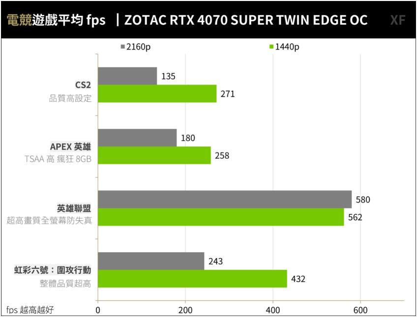 ZOTAC GAMING RTX4070SUPER TWIN EDGE OC开箱测试 ZOTAC GAMING RTX4070SUPER TWIN EDGE OC开箱测试