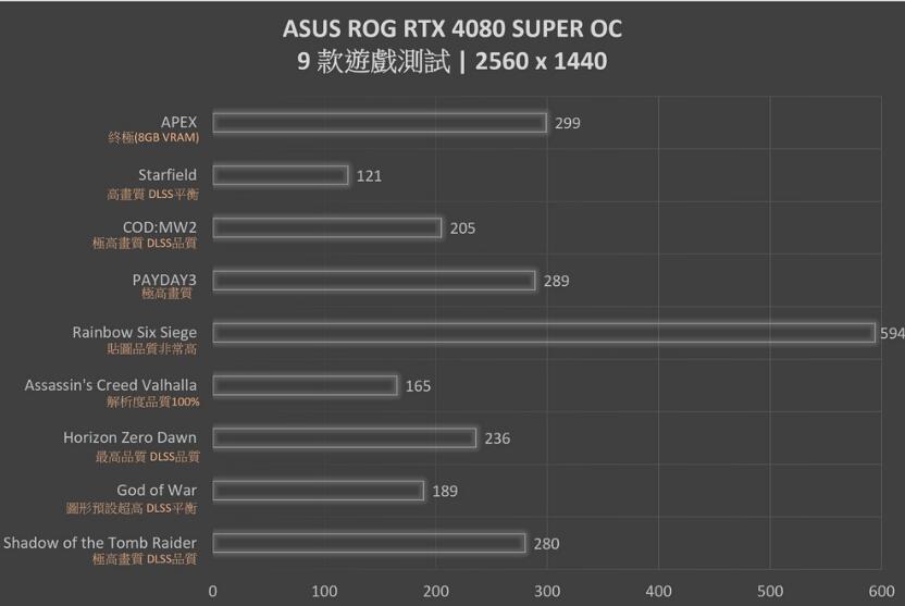 ROG Strix RTX4080SUPER OC Edtion显卡开箱评测 ROG Strix RTX4080SUPER OC Edtion显卡开箱评测