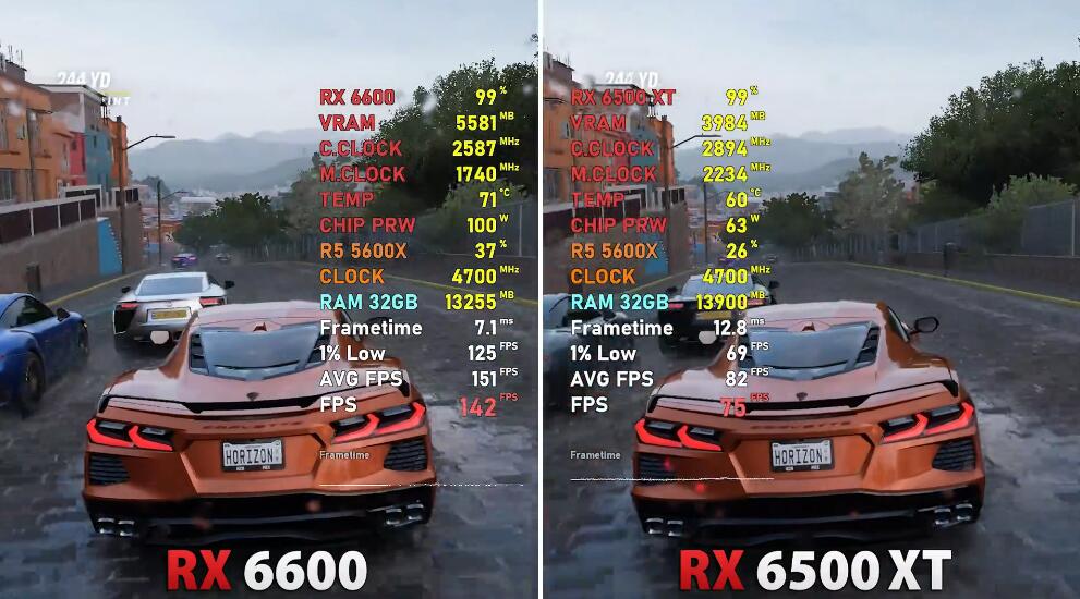 RX6500XT和RX6600性能差多少?哪个好? RX6500XT和RX6600性能差多少?哪个好?