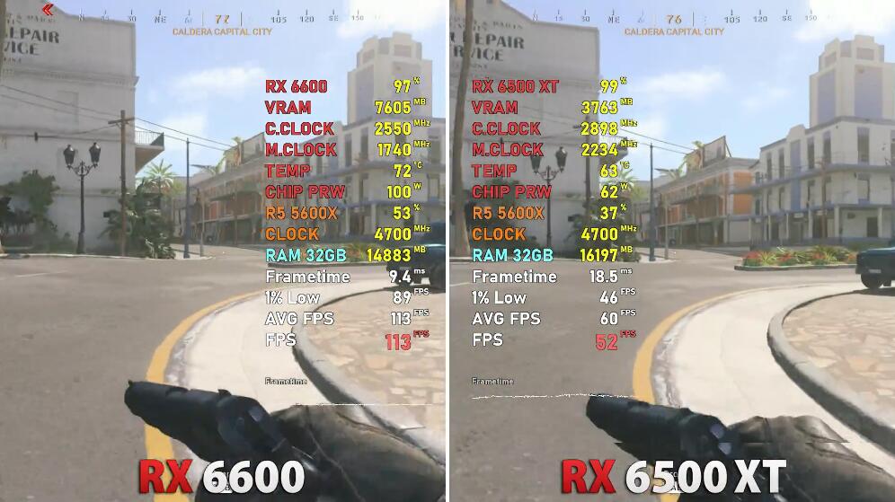 RX6500XT和RX6600性能差多少?哪个好? RX6500XT和RX6600性能差多少?哪个好?