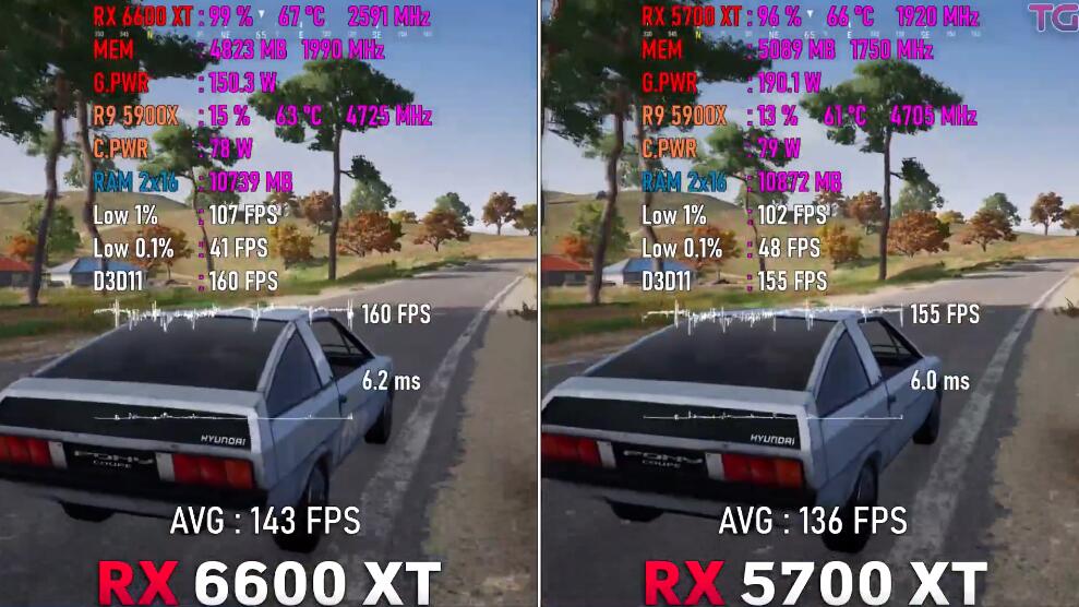 RX5700XT和RX6600XT性能差多少?哪个好? RX5700XT和RX6600XT性能差多少?哪个好?