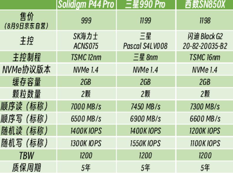 三星990PRO和西数SN850X选哪个(对比评测) 三星990PRO和西数SN850X选哪个(对比评测)