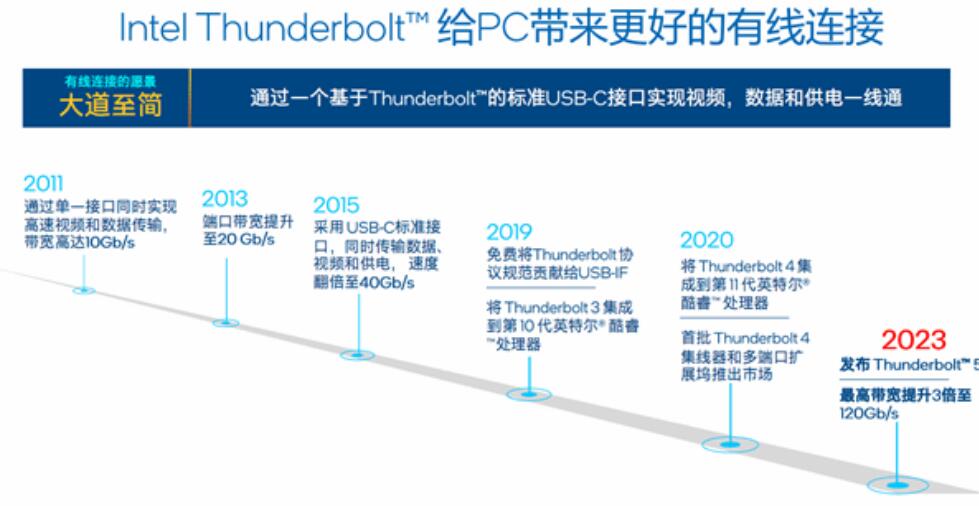 thunderbolt接口能用来充电吗 thunderbolt接口能用来充电吗