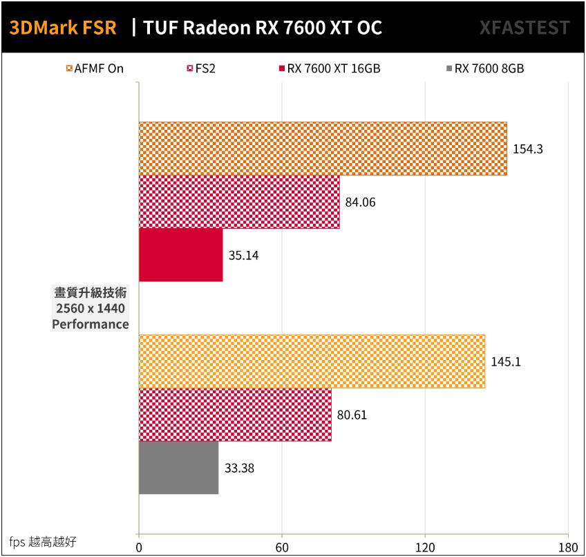 ASUS TUF Gaming RX7600XT OC 16GB开箱评测 ASUS TUF Gaming RX7600XT OC 16GB开箱评测