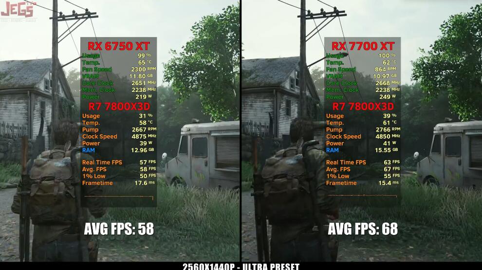 RX7700XT和RX6750XT的性能差多少?怎么选? RX7700XT和RX6750XT的性能差多少?怎么选?