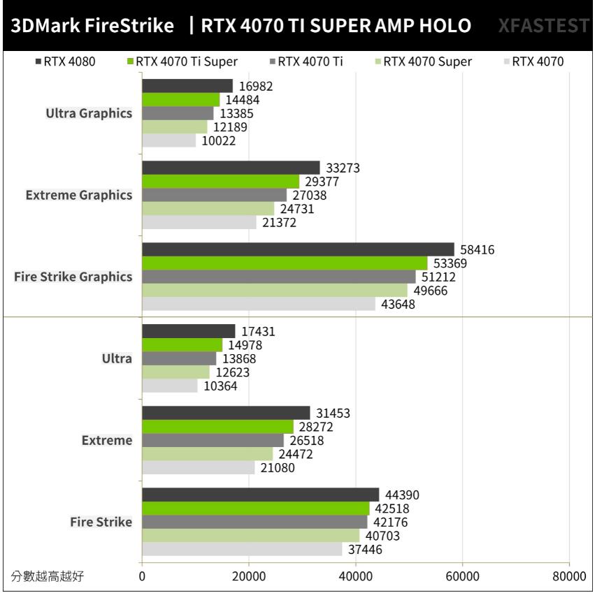 ZOTAC GAMING RTX4070TI SUPER AMP HOLO开箱评测 ZOTAC GAMING RTX4070TI SUPER AMP HOLO开箱评测