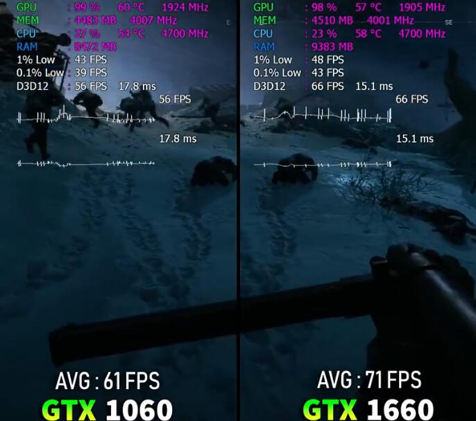 GTX1660和GTX1060哪个好?性能差多少? GTX1660和GTX1060哪个好?性能差多少?