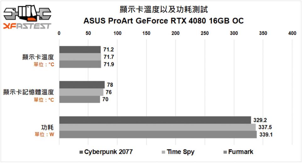 ASUSProArtGeForceRTX408016GBOC显卡开箱评测