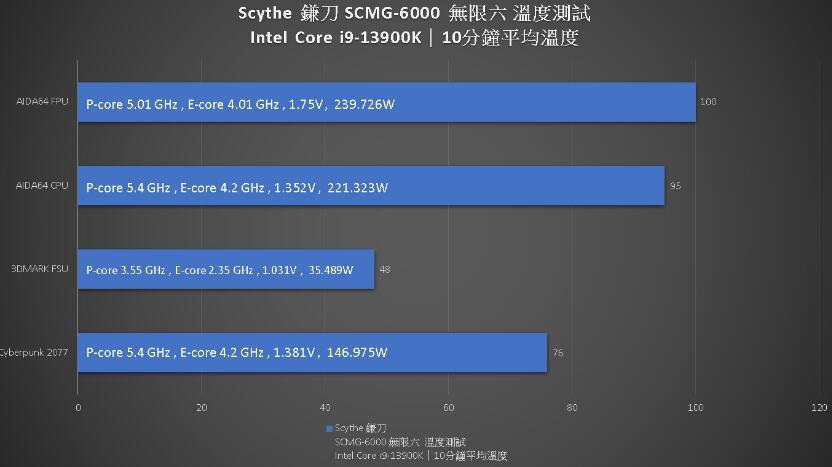 SCYTHE无限六塔式风冷散热器开箱评测 SCYTHE无限六塔式风冷散热器开箱评测