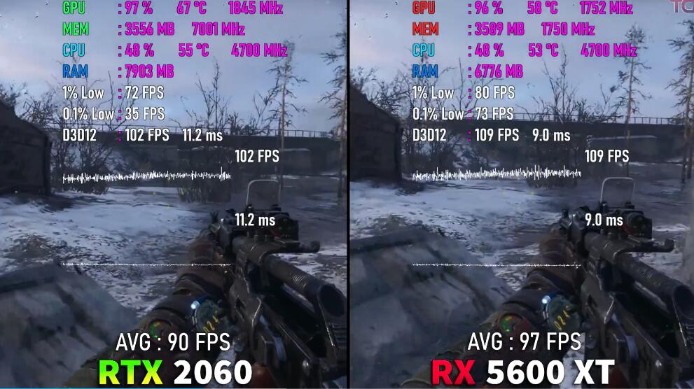 RX5600XT相当于什么n卡(RX5600XT和RTX2060对比评测) RX5600XT相当于什么n卡(RX5600XT和RTX2060对比评测)