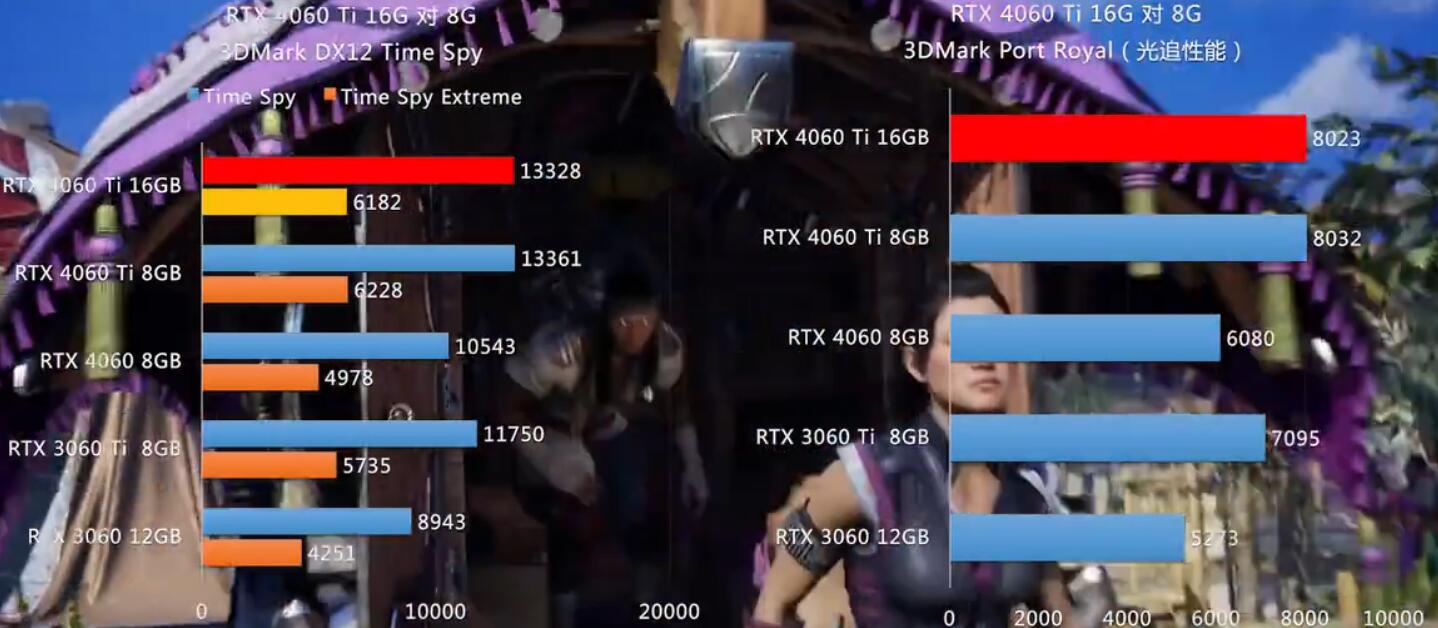 RTX4060Ti8G和16G有什么区别 RTX4060Ti8G和16G有什么区别