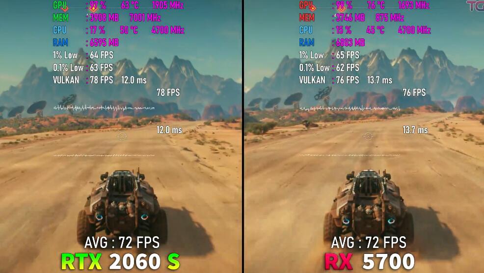 RX5700显卡相当于什么n卡(RX5700和RTX2060Super对比评测) RX5700显卡相当于什么n卡(RX5700和RTX2060Super对比评测)