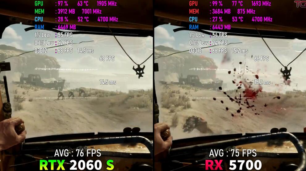 RX5700显卡相当于什么n卡(RX5700和RTX2060Super对比评测) RX5700显卡相当于什么n卡(RX5700和RTX2060Super对比评测)